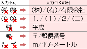 機種依存文字は使用しないでください。